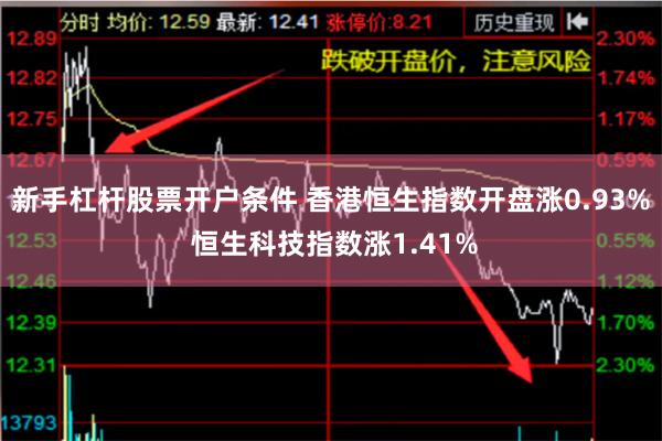新手杠杆股票开户条件 香港恒生指数开盘涨0.93% 恒生科技指数涨1.41%