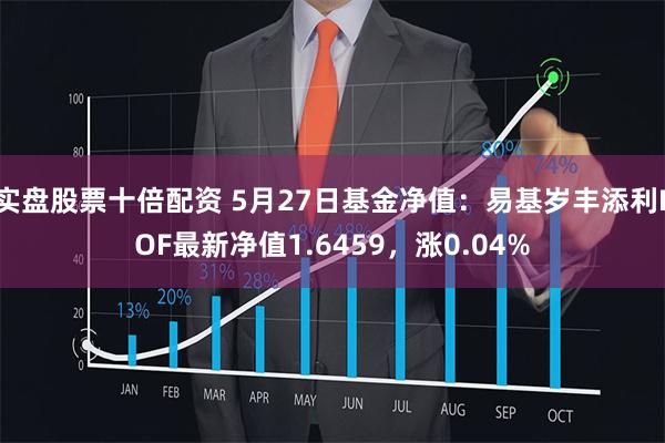实盘股票十倍配资 5月27日基金净值:易基岁丰添利LOF最新净值1.6459,涨0.04%
