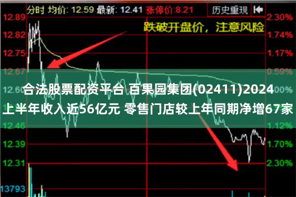 合法股票配资平台 百果园集团(02411)2024上半年收入近56亿元 零售门店较上年同期净增67家