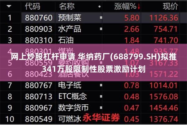 网上炒股杠杆申请 华纳药厂(688799.SH)拟推341万股限制性股票激励计划